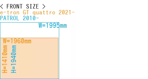 #e-tron GT quattro 2021- + PATROL 2010-